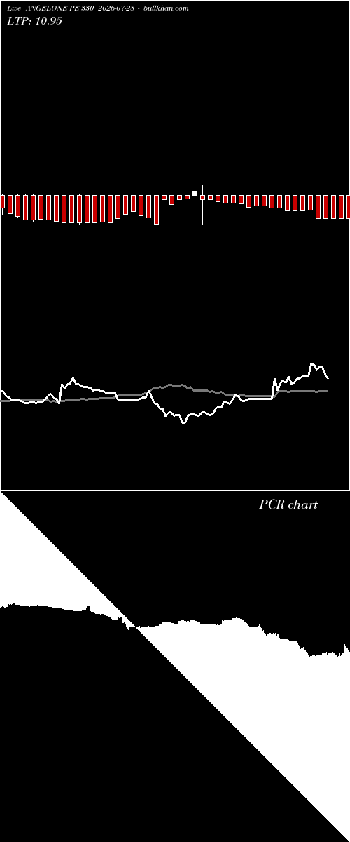  option chart ANGELONE PE 330 2026-07-28 