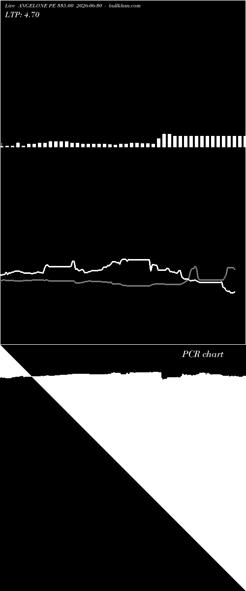  option chart ANGELONE PE 335.00 2026-06-30 