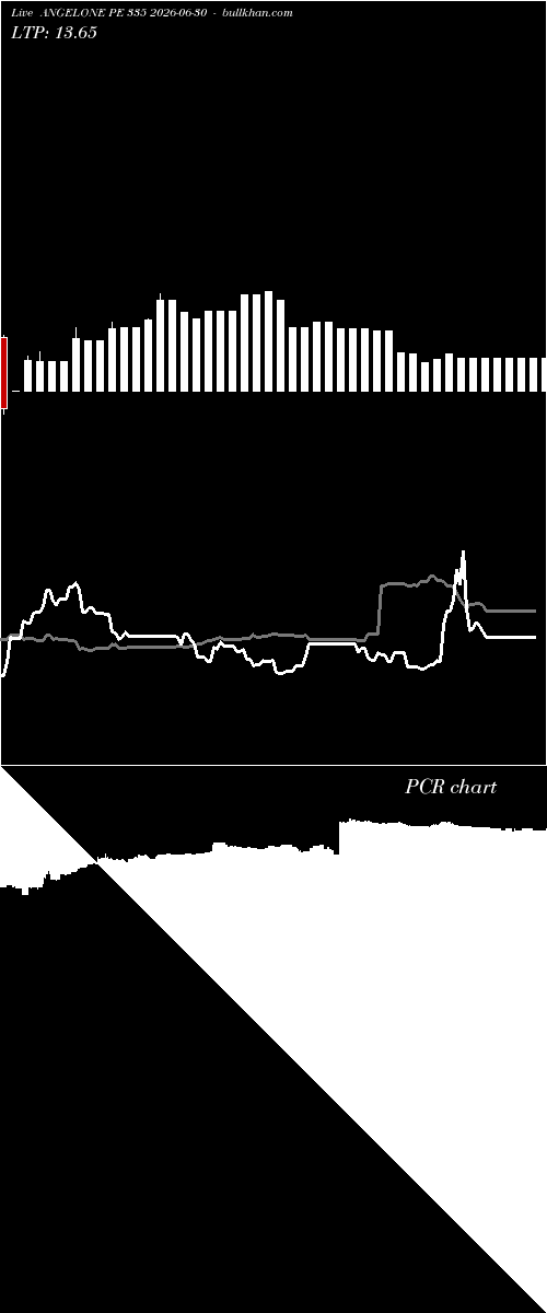  option chart ANGELONE PE 335 2026-06-30 
