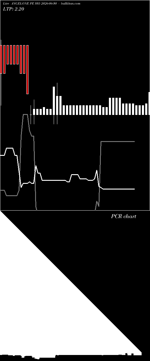  option chart ANGELONE PE 335 2026-06-30 