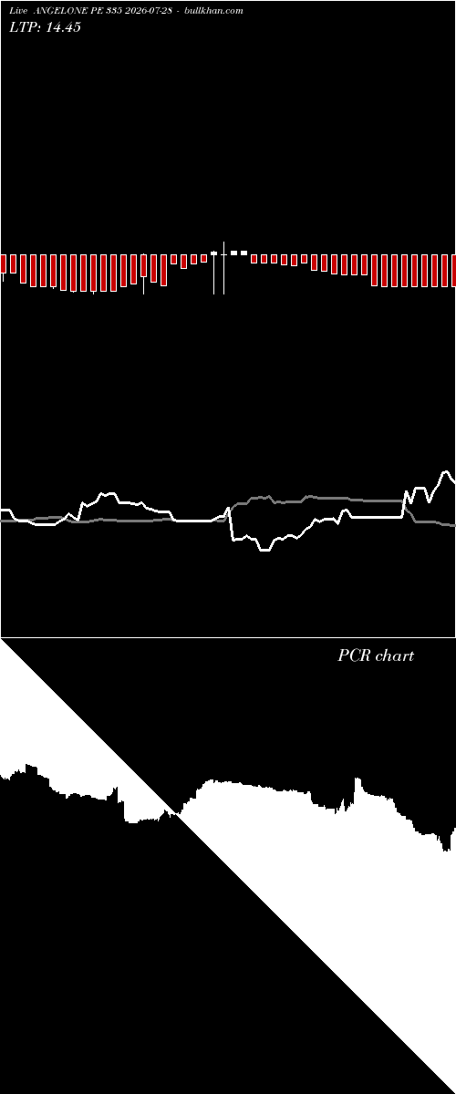  option chart ANGELONE PE 335 2026-07-28 