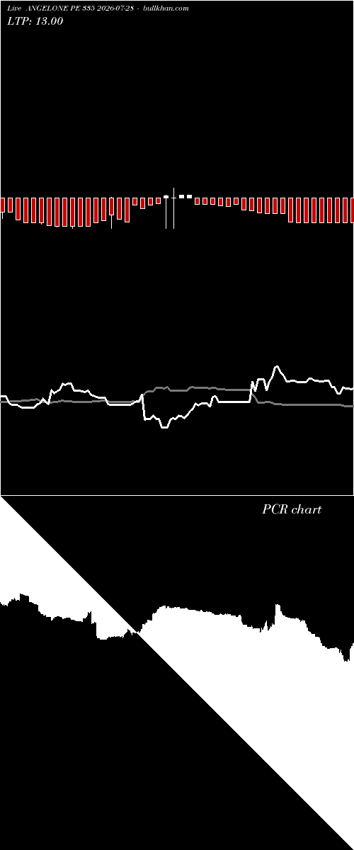  option chart ANGELONE PE 335 2026-07-28 