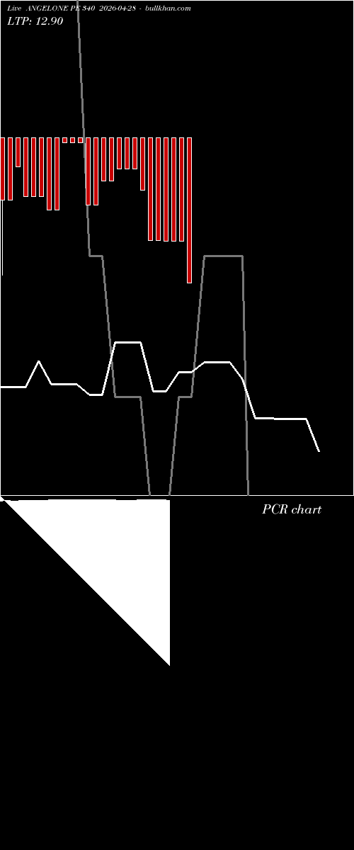  option chart ANGELONE PE 340 2026-04-28 
