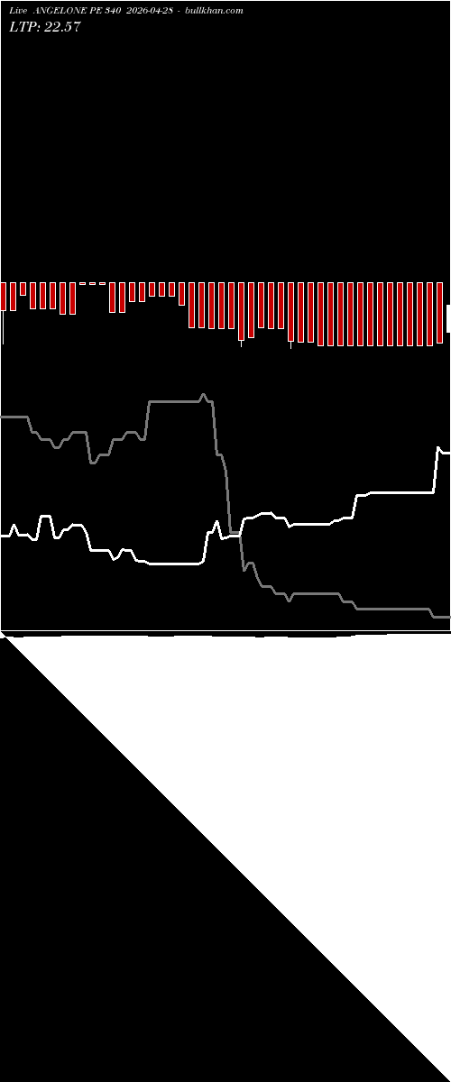  option chart ANGELONE PE 340 2026-04-28 