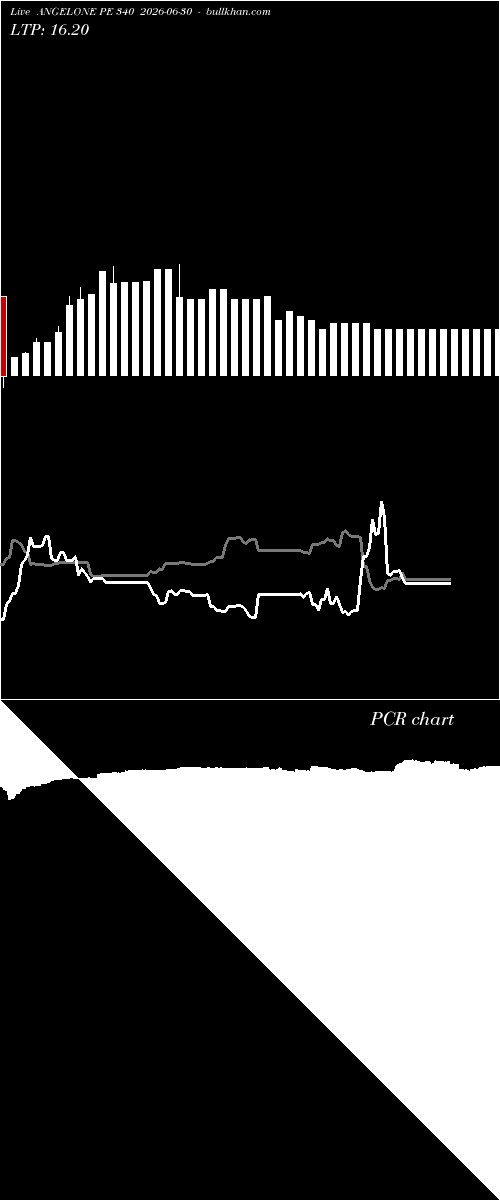  option chart ANGELONE PE 340 2026-06-30 