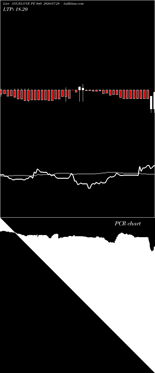  option chart ANGELONE PE 340 2026-07-28 