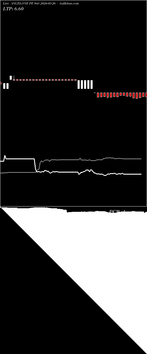  option chart ANGELONE PE 345 2026-05-26 