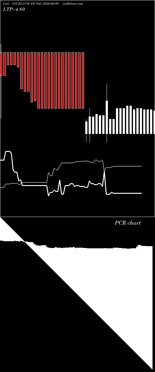  option chart ANGELONE PE 345 2026-06-30 