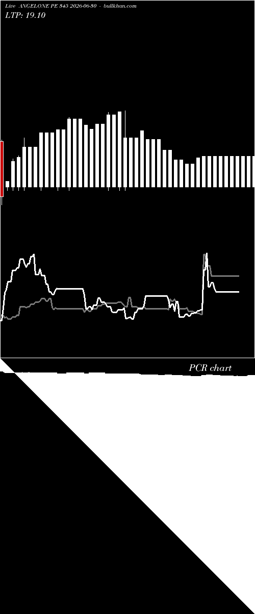  option chart ANGELONE PE 345 2026-06-30 