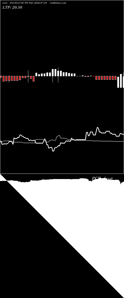  option chart ANGELONE PE 345 2026-07-28 