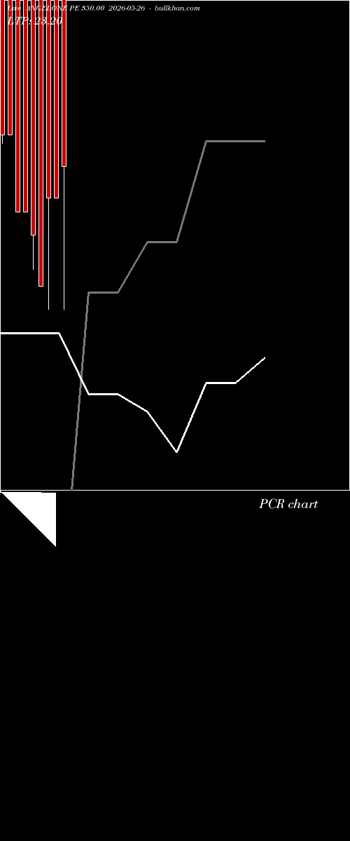  option chart ANGELONE PE 350.00 2026-05-26 