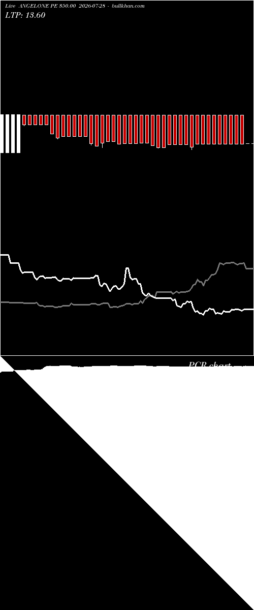 option chart ANGELONE PE 350.00 2026-07-28 