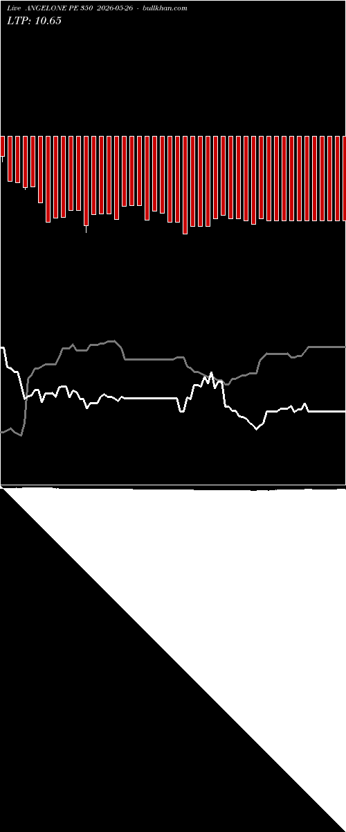  option chart ANGELONE PE 350 2026-05-26 
