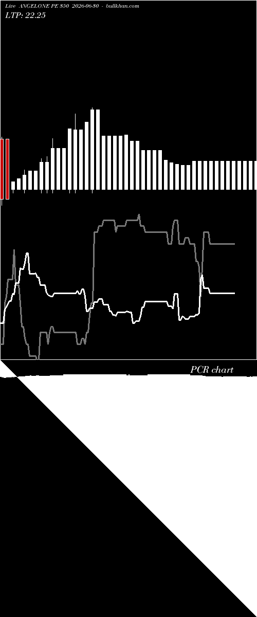  option chart ANGELONE PE 350 2026-06-30 