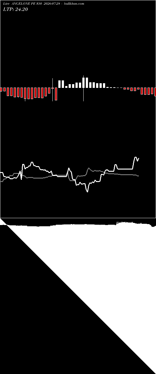  option chart ANGELONE PE 350 2026-07-28 