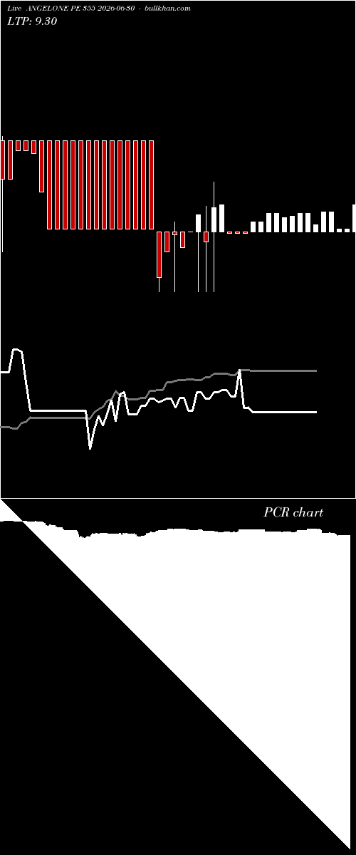  option chart ANGELONE PE 355 2026-06-30 
