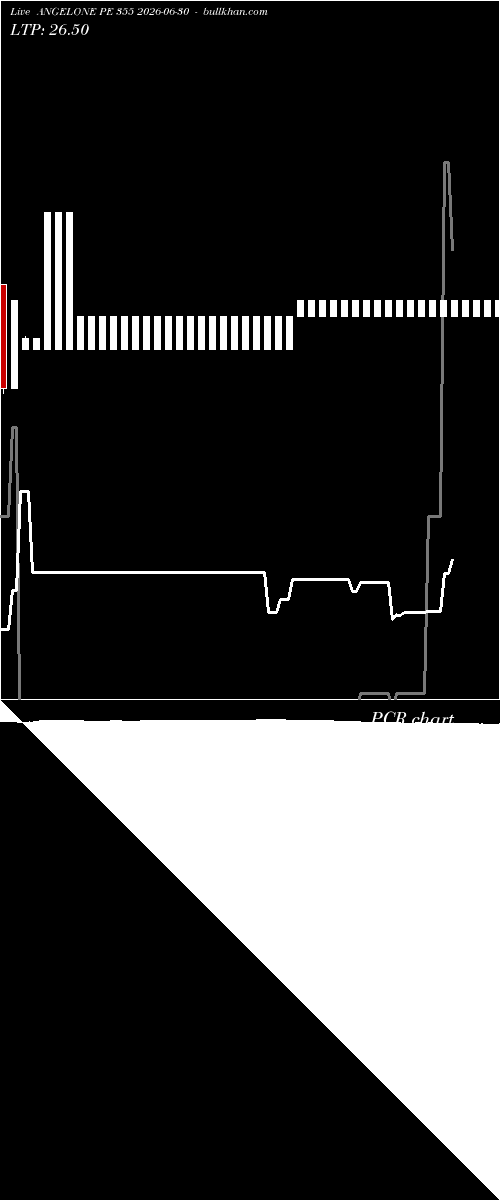  option chart ANGELONE PE 355 2026-06-30 