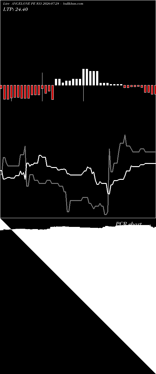  option chart ANGELONE PE 355 2026-07-28 