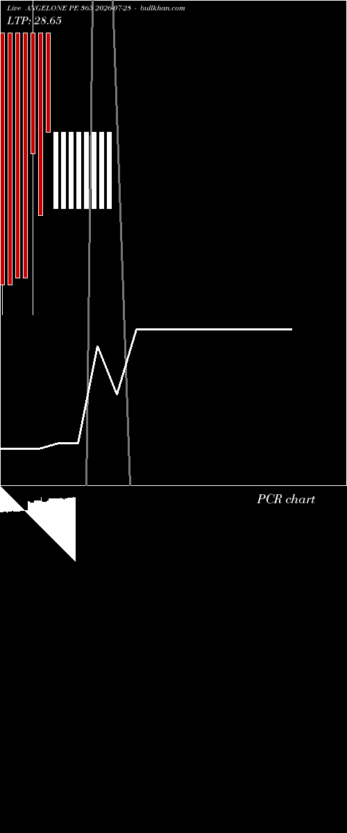  option chart ANGELONE PE 365 2026-07-28 