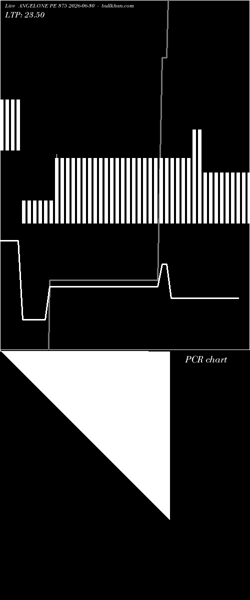  option chart ANGELONE PE 375 2026-06-30 