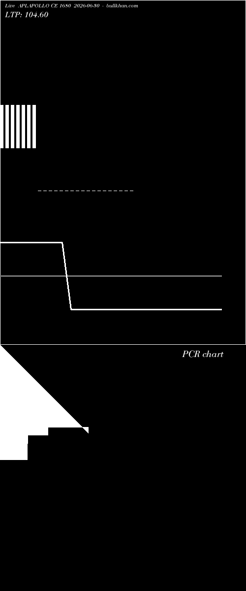  option chart APLAPOLLO CE 1680 2026-06-30 