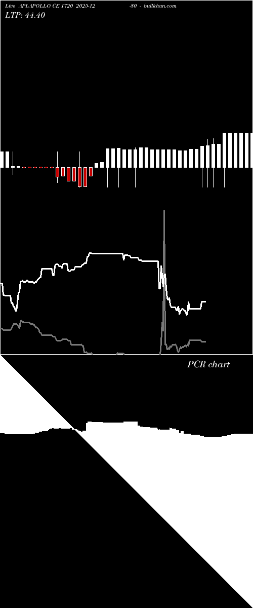 option chart APLAPOLLO CE 1720 2025-12-30 