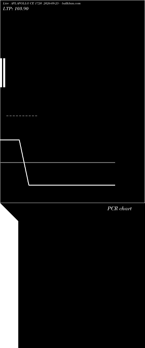  option chart APLAPOLLO CE 1720 2026-08-25 