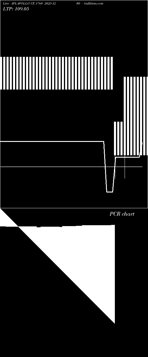  option chart APLAPOLLO CE 1760 2025-12-30 