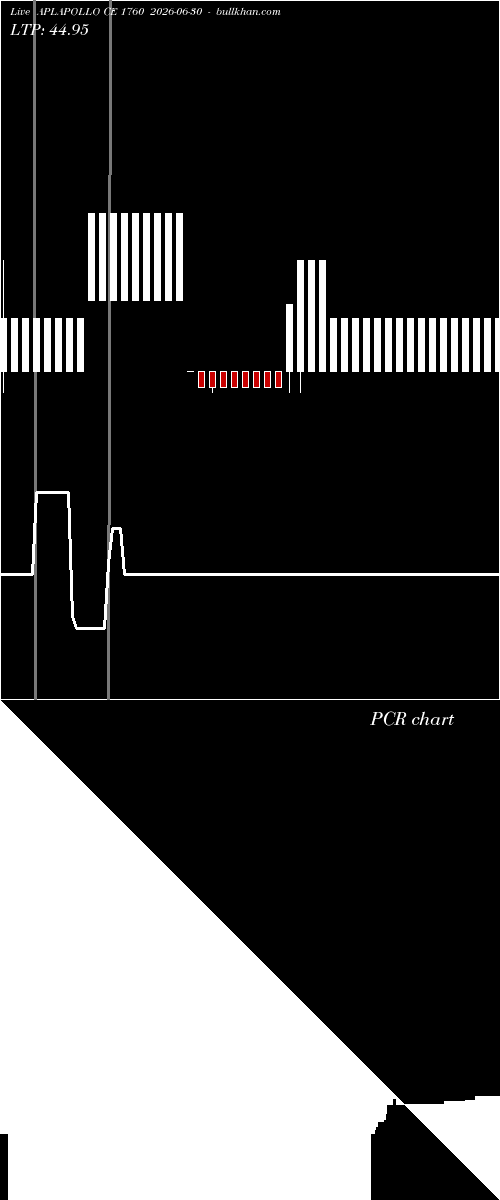  option chart APLAPOLLO CE 1760 2026-06-30 