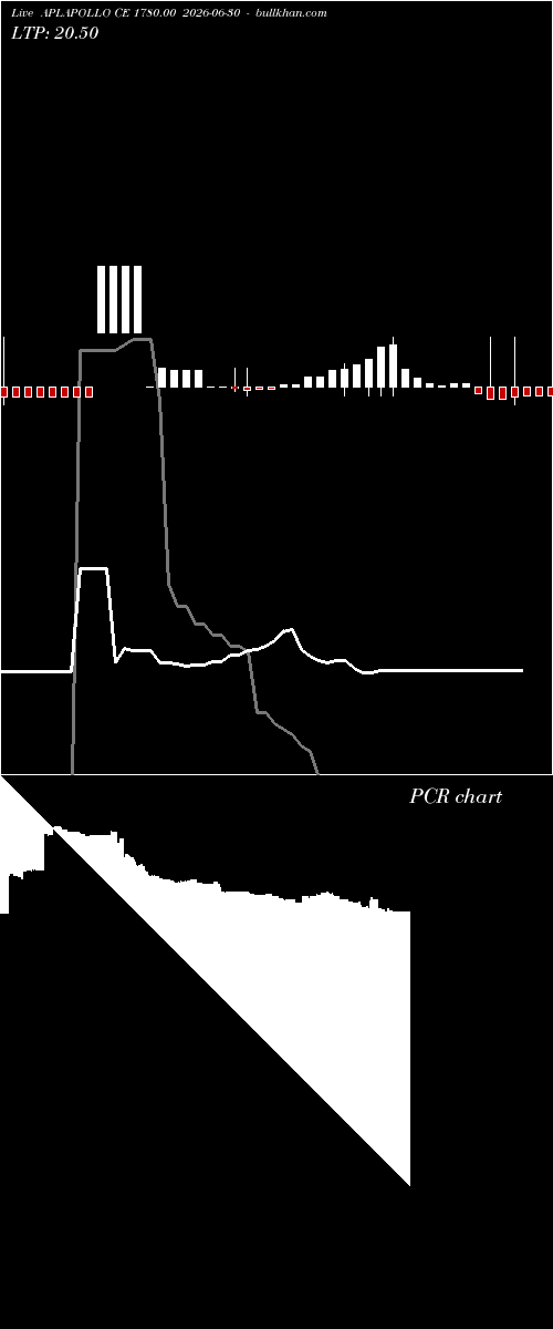 option chart APLAPOLLO CE 1780.00 2026-06-30 