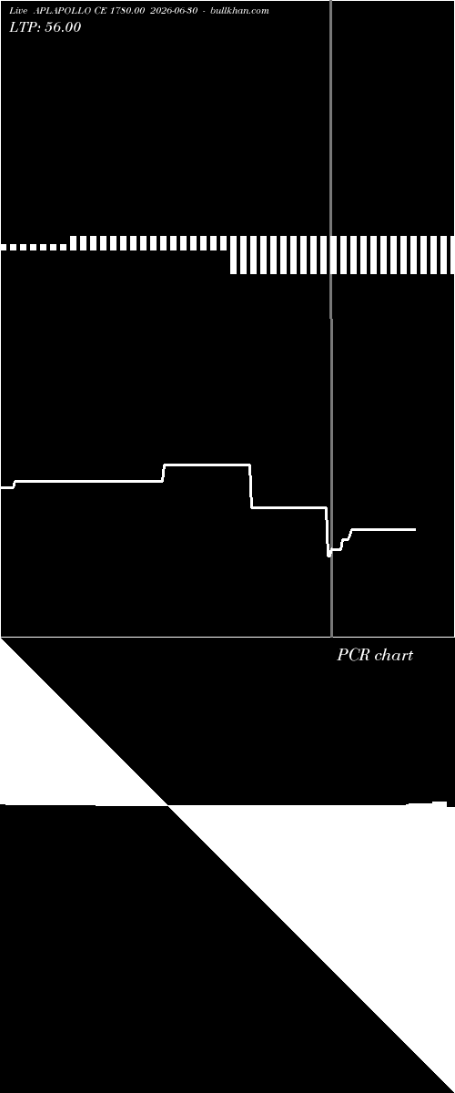  option chart APLAPOLLO CE 1780.00 2026-06-30 