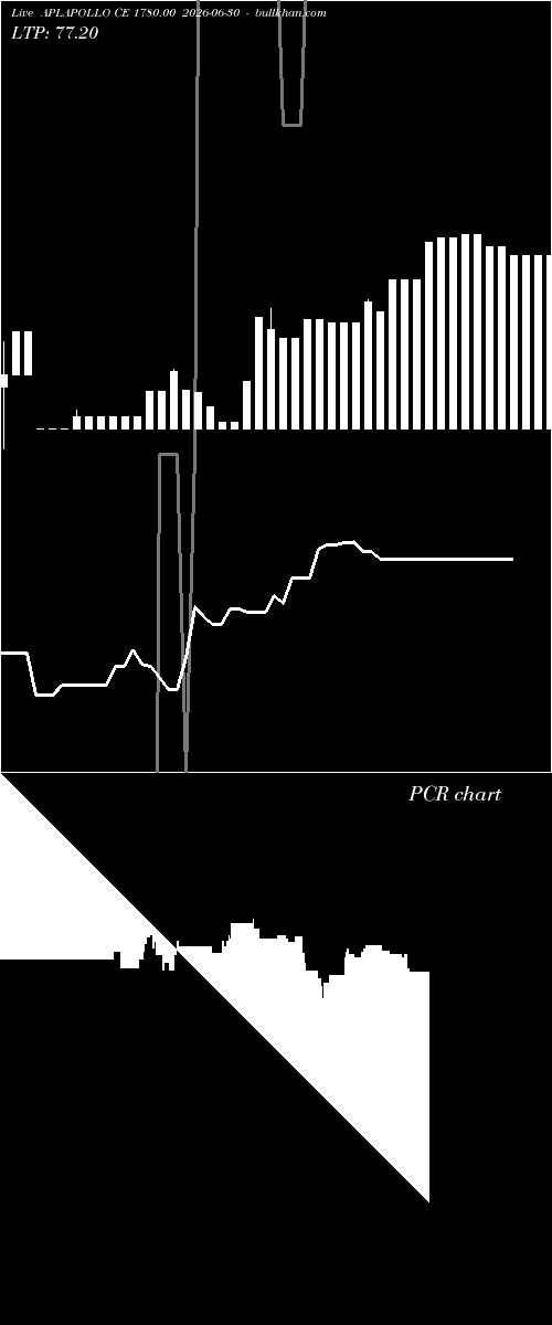  option chart APLAPOLLO CE 1780.00 2026-06-30 