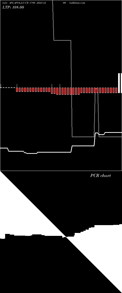  option chart APLAPOLLO CE 1780 2025-12-30 