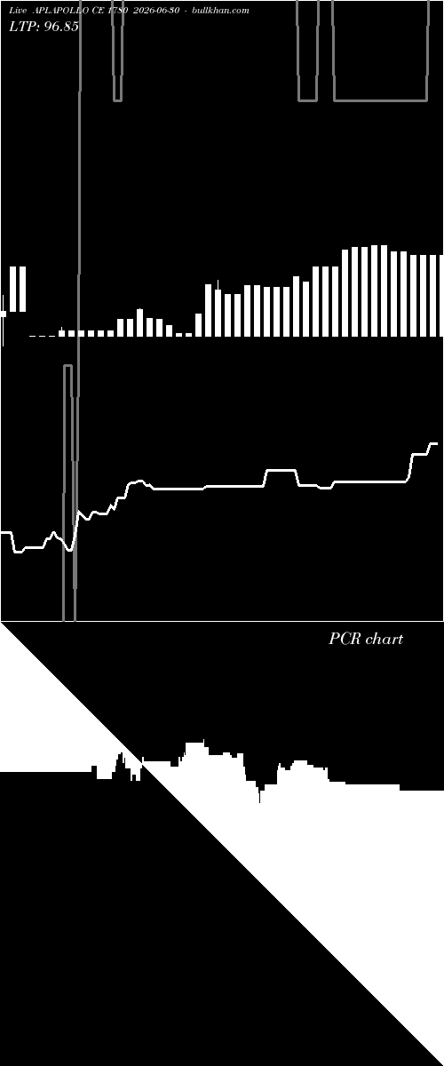  option chart APLAPOLLO CE 1780 2026-06-30 