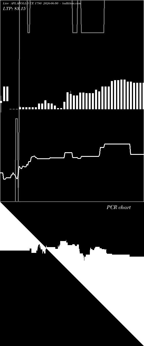  option chart APLAPOLLO CE 1780 2026-06-30 