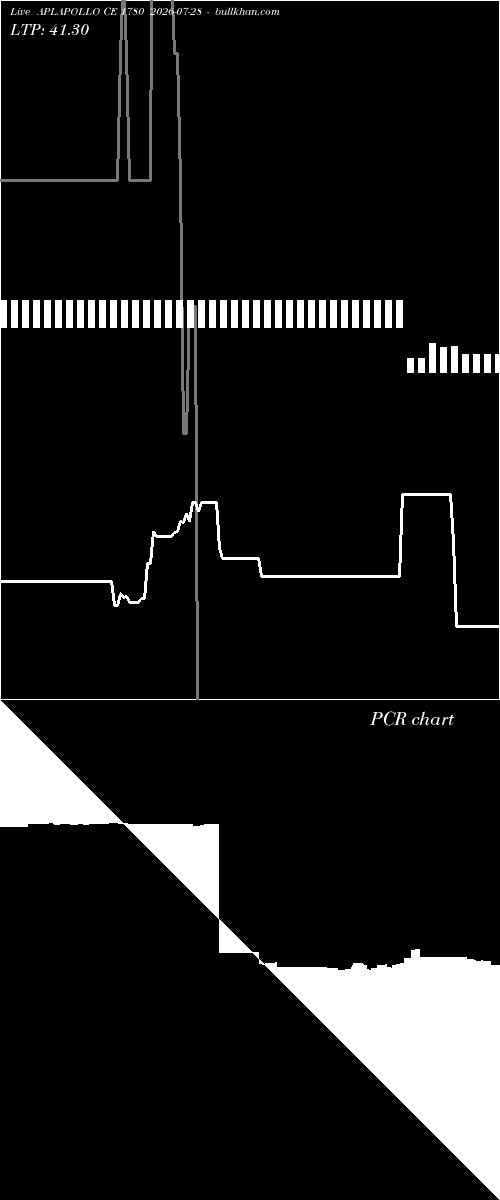  option chart APLAPOLLO CE 1780 2026-07-28 