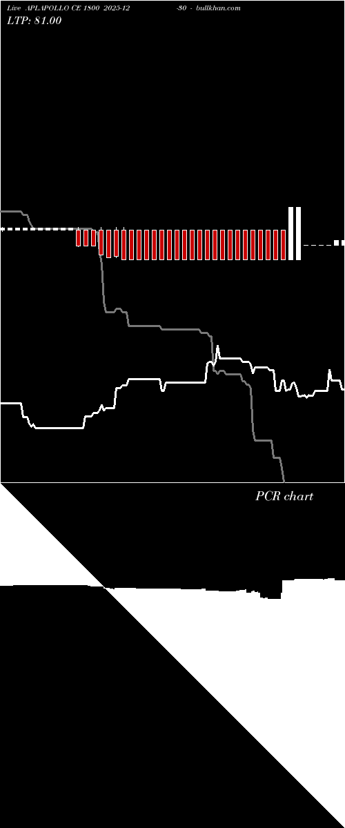  option chart APLAPOLLO CE 1800 2025-12-30 