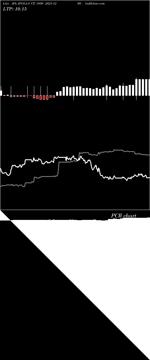  option chart APLAPOLLO CE 1800 2025-12-30 