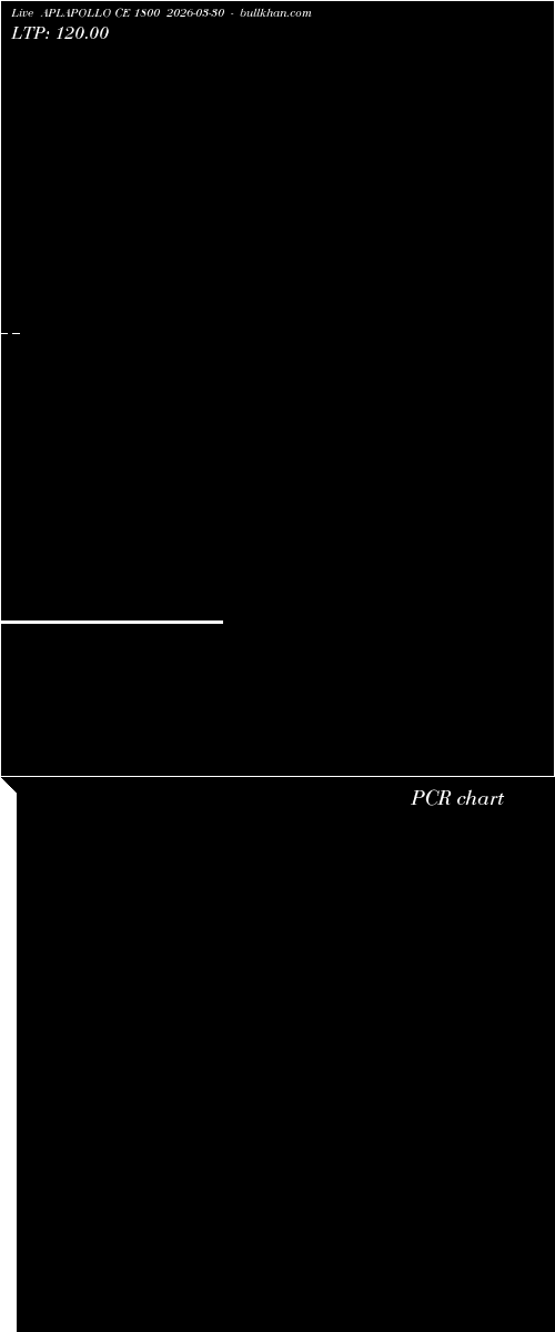  option chart APLAPOLLO CE 1800 2026-03-30 