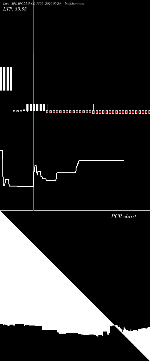  option chart APLAPOLLO CE 1800 2026-05-26 