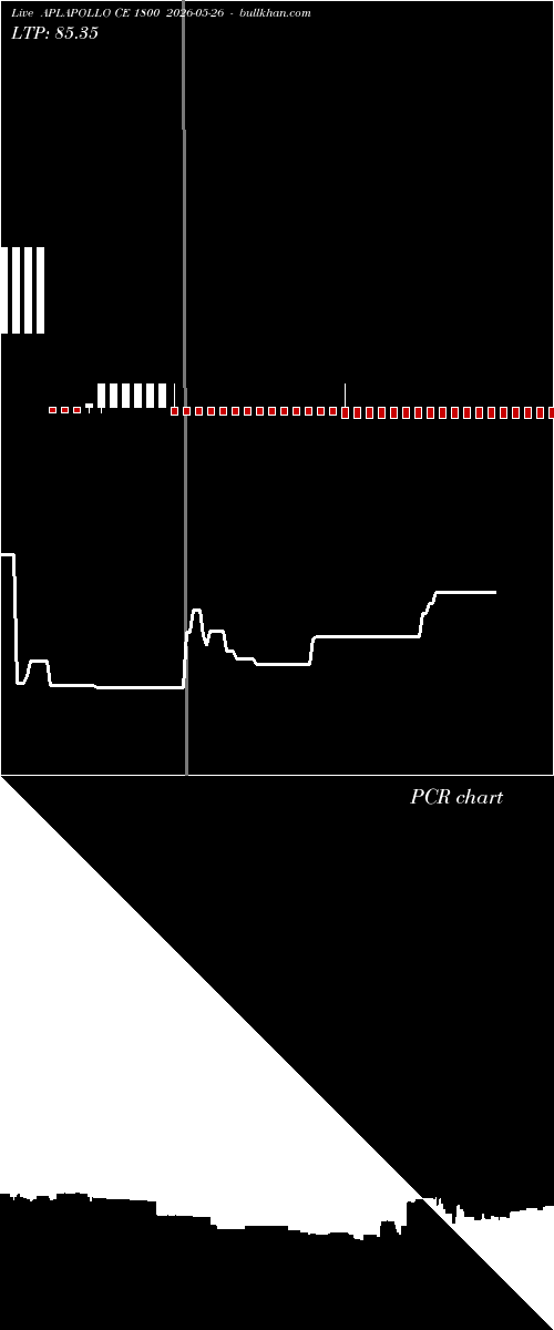  option chart APLAPOLLO CE 1800 2026-05-26 