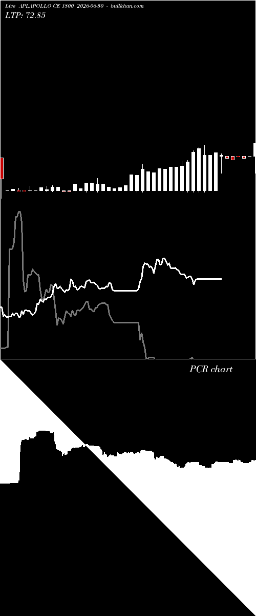  option chart APLAPOLLO CE 1800 2026-06-30 