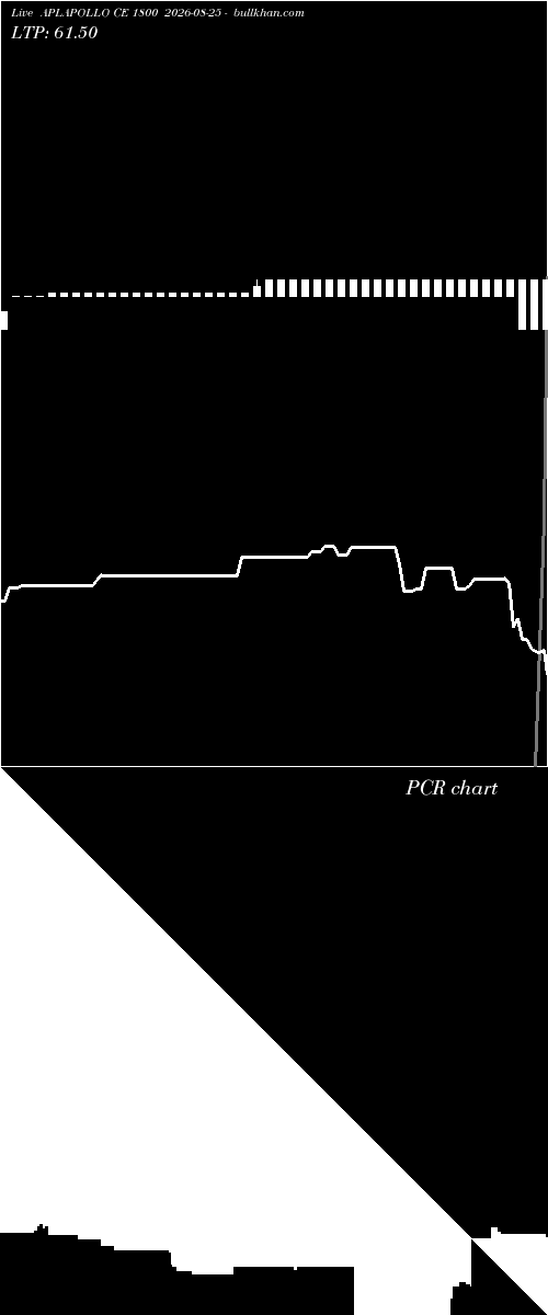  option chart APLAPOLLO CE 1800 2026-08-25 