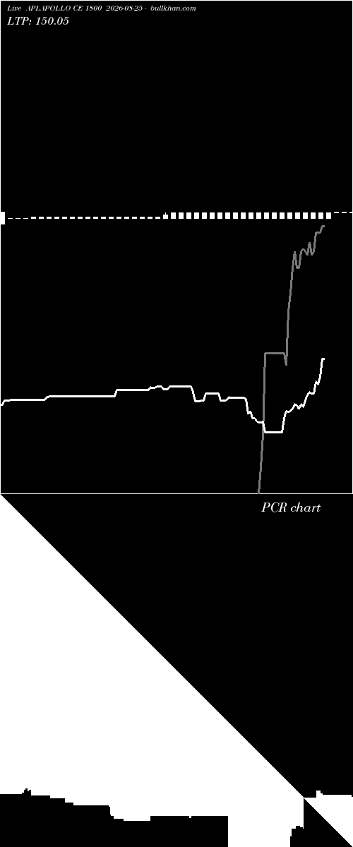  option chart APLAPOLLO CE 1800 2026-08-25 