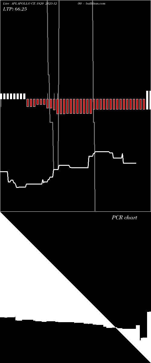  option chart APLAPOLLO CE 1820 2025-12-30 