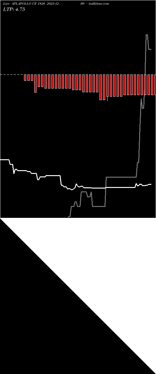  option chart APLAPOLLO CE 1820 2025-12-30 