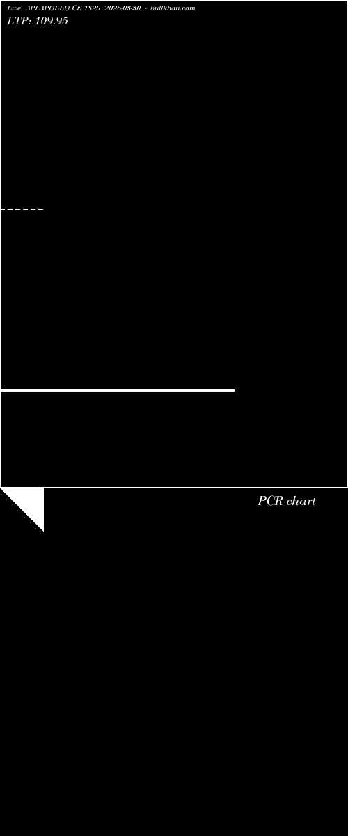  option chart APLAPOLLO CE 1820 2026-03-30 