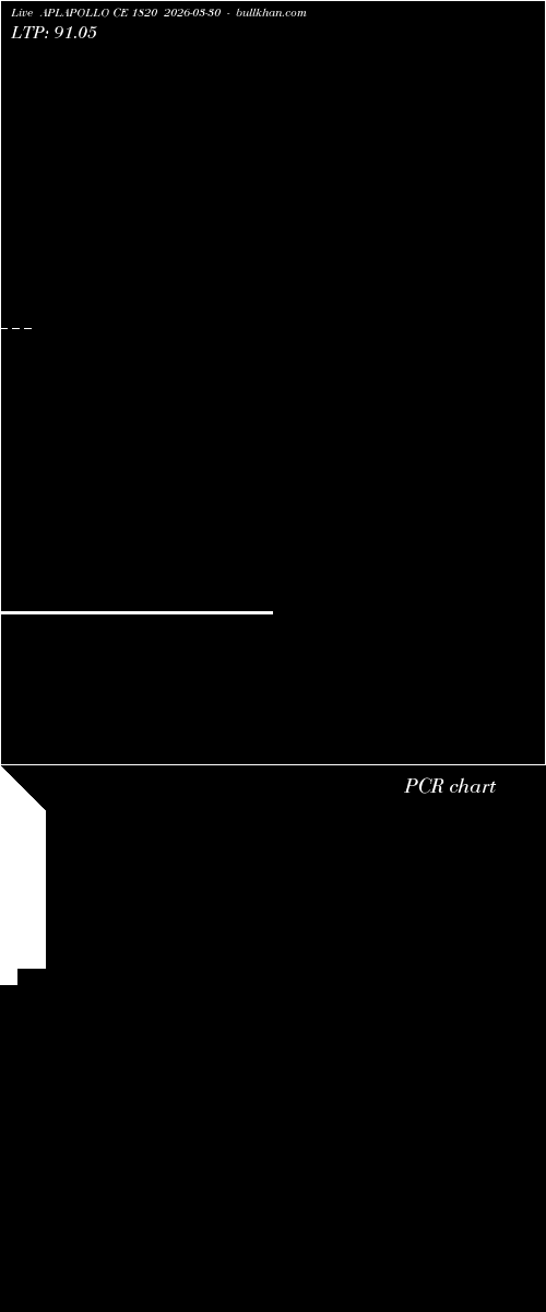  option chart APLAPOLLO CE 1820 2026-03-30 