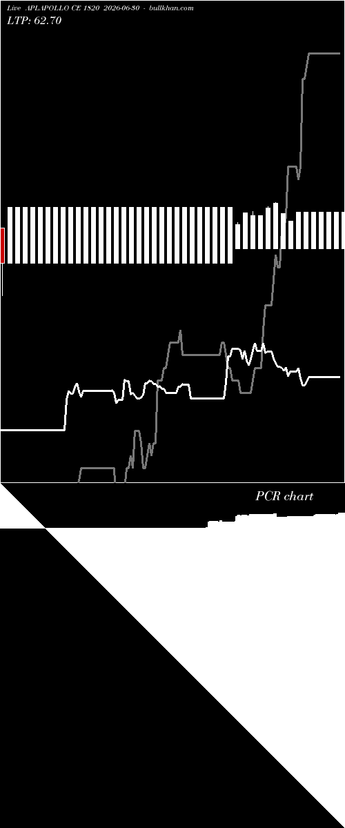  option chart APLAPOLLO CE 1820 2026-06-30 
