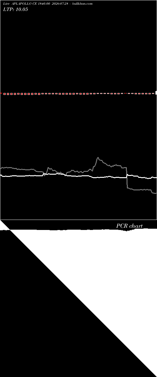  option chart APLAPOLLO CE 1840.00 2026-07-28 